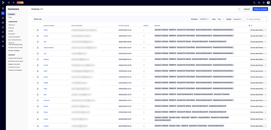 Captura del panel de ActiveCampaign que muestra el flujo diario de contactos automatizados y segmentados